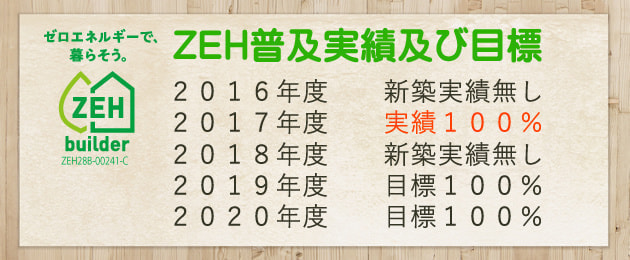 ZEH実績